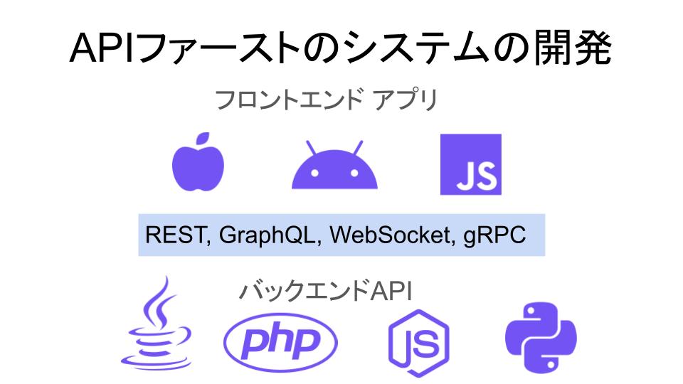 バックエンドAPIとフロントエンドアプリ