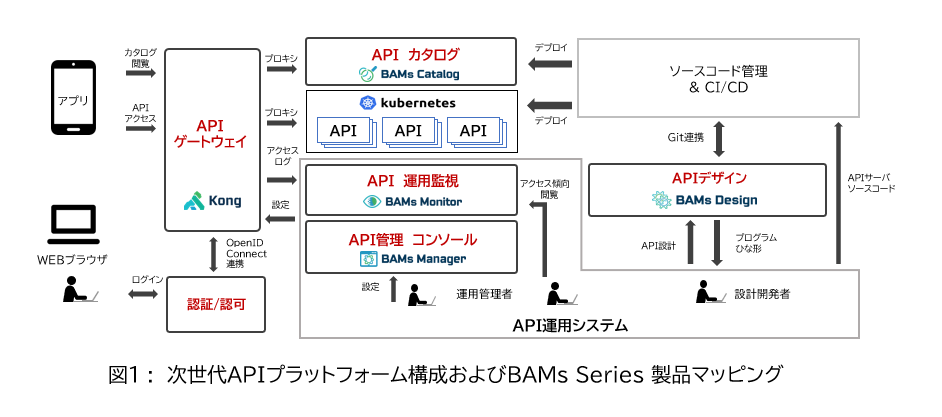 BAMs Seriesの構成